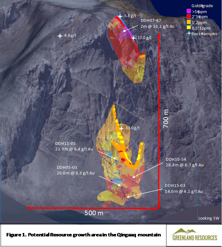 Greenland Resources Establishes a Mineral Resource Estimate on Its